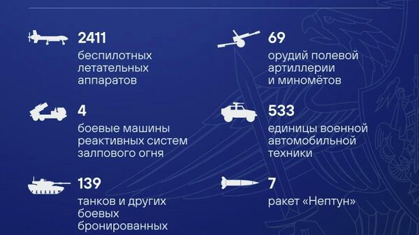 Талафоти нерӯҳои Украина дар ҳафтаи охир қариби 8,5 ҳазор нафарро ташкил додааст, - Вазорати дифои Русия - Sputnik Тоҷикистон