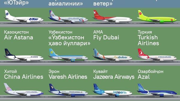 Чаҳор ширкати ҳавопаймоии Русия ба Душанбе парвозҳо анҷом медиҳанд - Sputnik Тоҷикистон