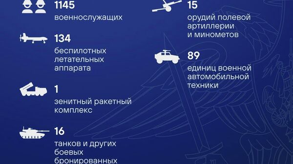 Талафоти нерӯҳои Украина дар шабонарӯзи охир беш аз 1,1 ҳазор низомиро ташкил дод, - Вазорати дифои Русия - Sputnik Тоҷикистон