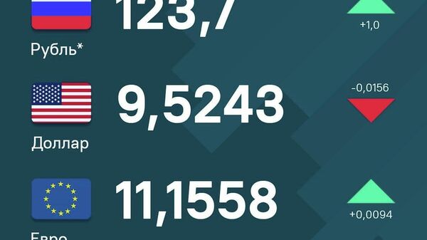 За выходные рубль укрепился по отношению к сомони, также вырос и евро - Sputnik Таджикистан