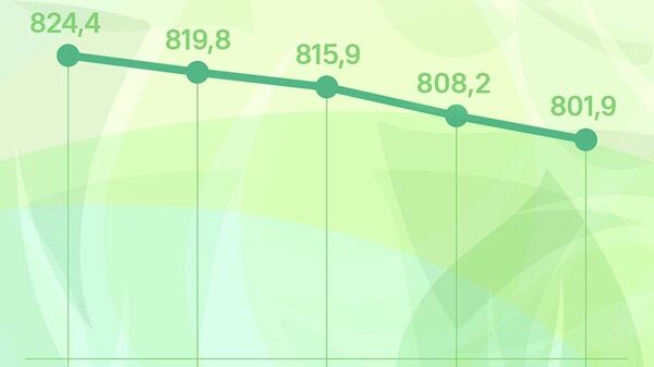 Курс сомони в России просядет более чем на 6 рублей во вторник, сообщает ЦБ РФ - Sputnik Таджикистан