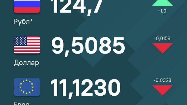 Рубл дар қиболи сомонӣ дар Тоҷикистон гаронтар шуда, доллару евро бошад, коҳиш ёфтаанд - Sputnik Тоҷикистон