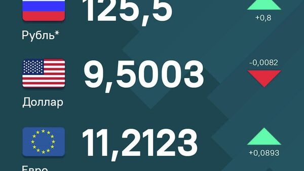 Рубль уже третий день продолжает укрепляться по отношению к сомони, также незначительно вырос и курс евро - Sputnik Таджикистан