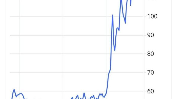 Американская блокада Ирана резко увеличила стоимость российской нефти - Sputnik Таджикистан