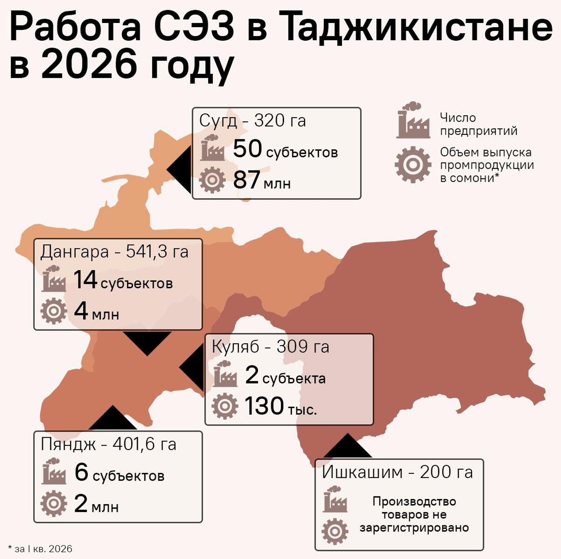Работа СЭЗ в Таджикистане в 2026 году - Sputnik Таджикистан, 1920, 15.04.2026