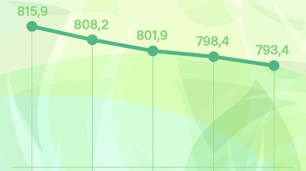 Нархи сомонӣ дар бозори арзи Русия якбора 5 рубл паст шуд - Sputnik Тоҷикистон