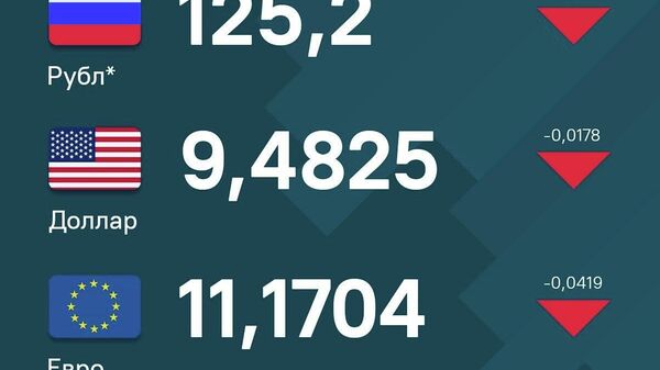 Ҳарсе асъори маъмули хориҷӣ дар қиболи сомонӣ дар Тоҷикистон коҳиш ёфтанд - Sputnik Тоҷикистон