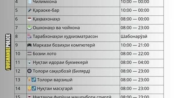 Дар Душанбе ҷадвали ягонаи нави корӣ барои ҷойҳои савдо, тиҷоратӣ ва ҷамъиятӣ тасдиқ карда шуд - Sputnik Тоҷикистон