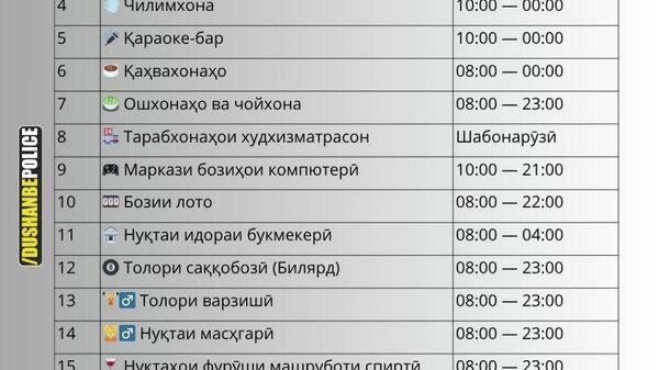 В Душанбе утвердили новый единый график работы торгово-коммерческих объектов и общественных заведений - Sputnik Таджикистан