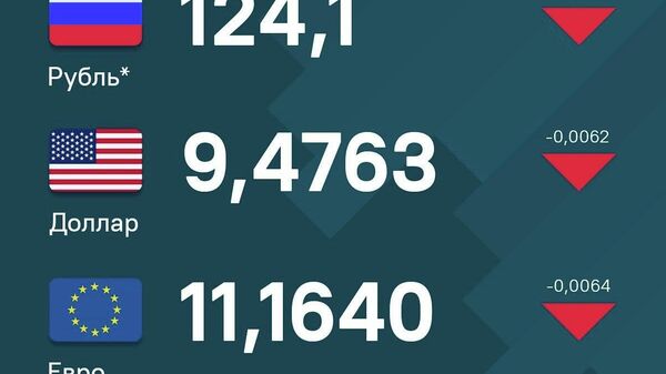 Все три основные иностранные валюты второй день подряд продолжают демонстрировать спад относительно сомони - Sputnik Таджикистан