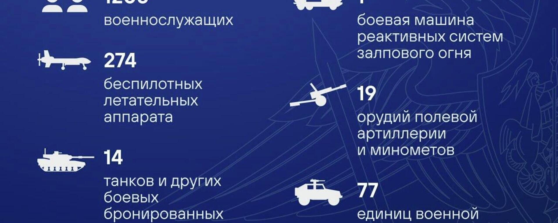 Талафоти нерӯҳои Украина дар шабонарӯзи охир беш аз 1,2 ҳазор нафарро ташкил дод, - Вазорати дифои Русия - Sputnik Тоҷикистон, 1920, 20.04.2026