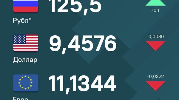 Нархи рубл дар Тоҷикистон боло рафта, доллару евро арзон шуданд - Sputnik Тоҷикистон