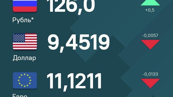 Рубль продолжает укрепляться по отношению к сомони, курсы доллара и евро все еще слабеет к нацвалюте - Sputnik Таджикистан