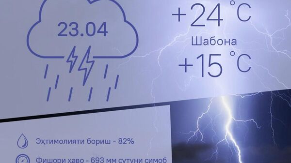 Борону раъду барқ: Ҳарорат дар пойтахти Тоҷикистон 24 дараҷа гарм хоҳад буд - Sputnik Тоҷикистон