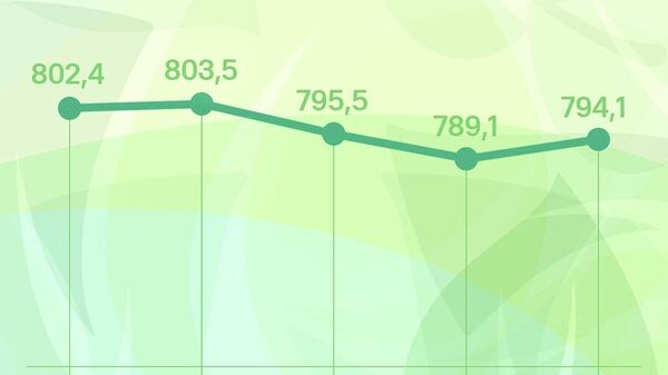 Қурби сомонӣ дар бозори арзи Русия боло рафт - Sputnik Тоҷикистон