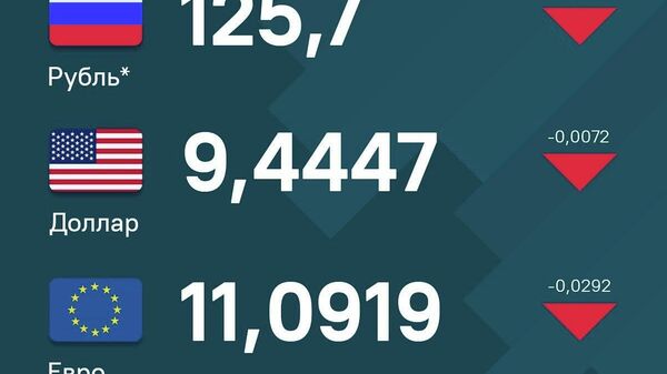 За сутки все три основные иностранные валюты просели по отношению к сомони - Sputnik Таджикистан