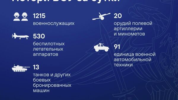 Нерӯҳои мусаллаҳи Украина дар шабонарӯзи охир беш аз 1,2 ҳазор низомиро талаф додаанд - Sputnik Тоҷикистон