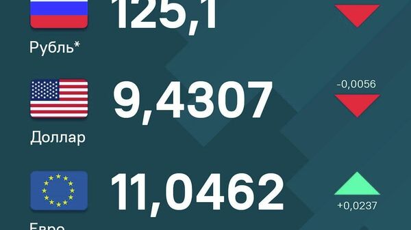 За выходные и рубль, и доллар просели по отношению к сомони - Sputnik Таджикистан