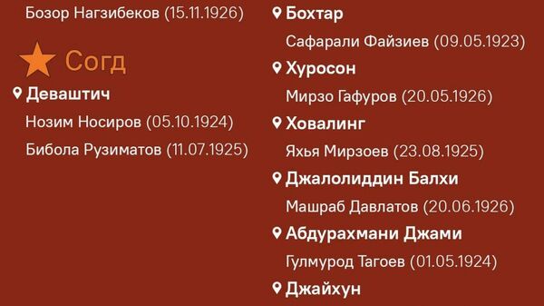 В Таджикистане осталось 9 ветеранов Великой Отечественной войны - Sputnik Таджикистан