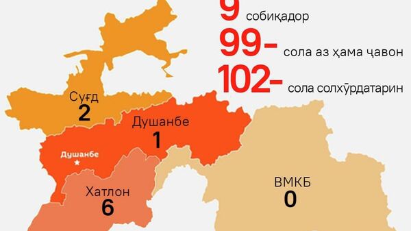 Собиқадорони Ҷанги Бузурги Ватанӣ дар Тоҷикистон ҳамагӣ 9 нафар мондаанд - Sputnik Тоҷикистон