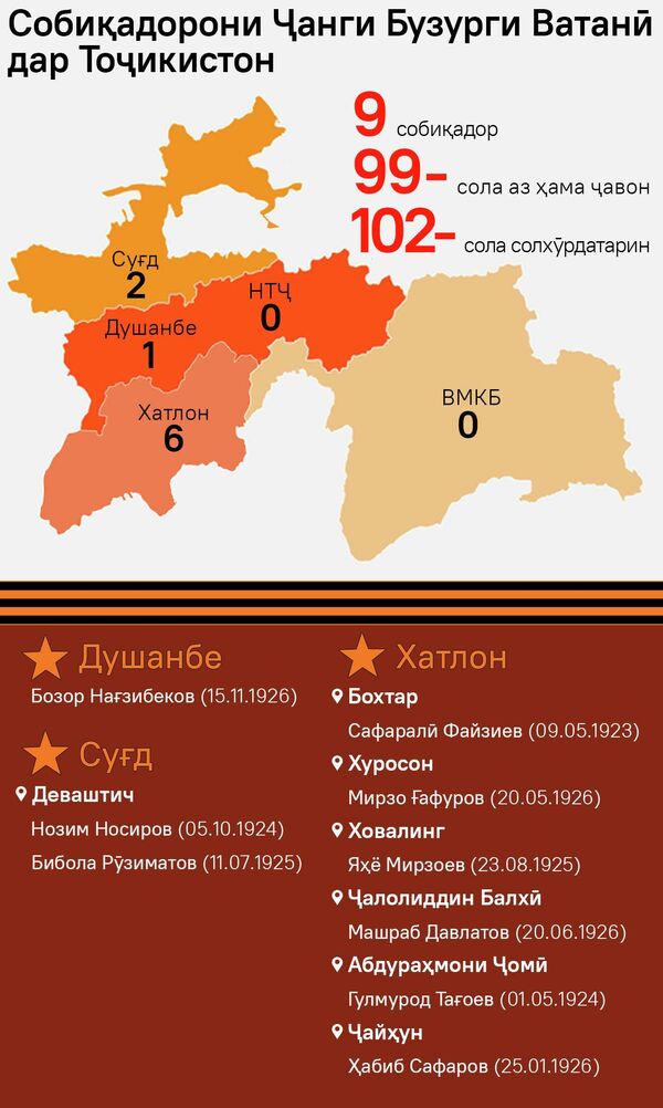 Собиқадорони Ҷанги Бузурги Ватанӣ дар Тоҷикистон - Sputnik Тоҷикистон