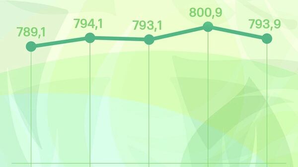 Нархи сомонӣ дар бозори арзи Русия тамоюли поинравӣ дорад - Sputnik Тоҷикистон