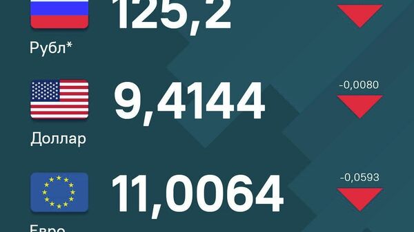 Нархи рубл, доллар ва евро дар Тоҷикистон поин рафт - Sputnik Тоҷикистон