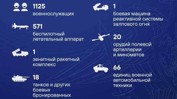 Талафоти нерӯҳои Украина дар шабонарӯзи охири беш аз 1,1 ҳазор низомиро ташкил додааст - Sputnik Тоҷикистон
