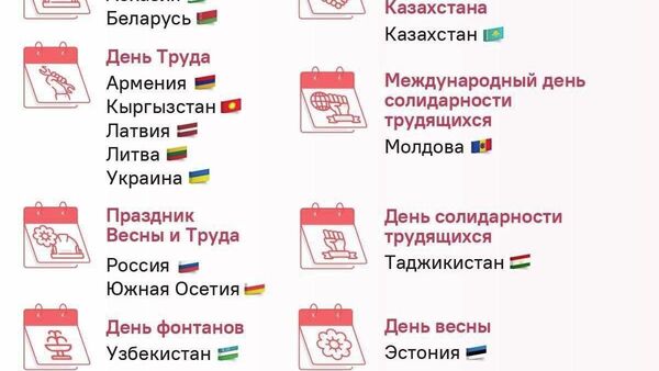 Якуми май дар кишварҳои пасошӯравӣ чӣ гуна ҷашн гирифта мешавад? - Sputnik Тоҷикистон