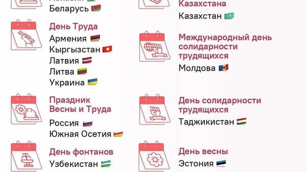 Как отмечают 1 мая в странах на постсоветском пространстве? - Sputnik Таджикистан