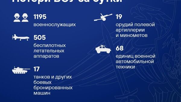 Вазорати дифоъ эълон кард, ки нерӯҳои Русия ба як корхонаи саноати дифоъии Украина, фурудгоҳҳои низомӣ ва иншооти инфрасохтори бандарӣ ҳамла карданд - Sputnik Тоҷикистон
