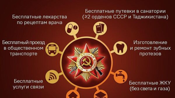 Лекарства, путевки и проезд: - Sputnik Таджикистан