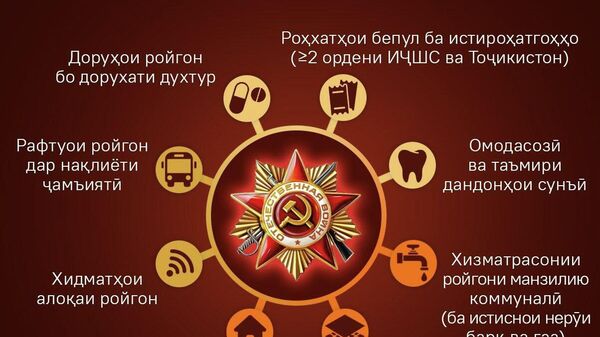 Дар Тоҷикистон барои собиқадорони Ҷанги Бузурги Ватанӣ имтиёзҳои зиёде мавҷуданд-аз сафари ройгон то қарзҳои бефоиз барои замин - Sputnik Тоҷикистон