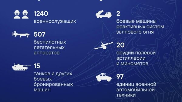 Талафоти нерӯҳои Украина дар шабонарӯзи охир беш аз 1,2 ҳазор нафарро ташкил дод, - Вазорати дифои Русия - Sputnik Тоҷикистон