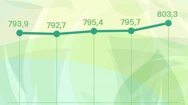 Курс сомони в России вырастет на 7,6 рубля за сотню ко вторнику, сообщает ЦБ РФ - Sputnik Таджикистан