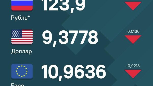 Все три основные иностранные валюты продолжают ослабевать по отношению к сомони - Sputnik Таджикистан