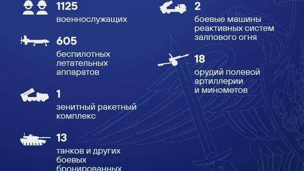 Талафоти нерӯҳои Украина дар шабонарӯзи охир беш аз 1,1 ҳазор низомиро ташкил дод, - Вазорати дифои Русия - Sputnik Тоҷикистон