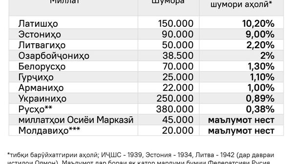 Барои баъзеҳо, Рӯзи Ғалаба ид нест — дар як қатор кишварҳои пасошӯравӣ, сиёсати имрӯза аз ҷониби авлоди онҳое, ки бо фашистон ҳамкорӣ кардаанд, муайян карда мешавад - Sputnik Тоҷикистон