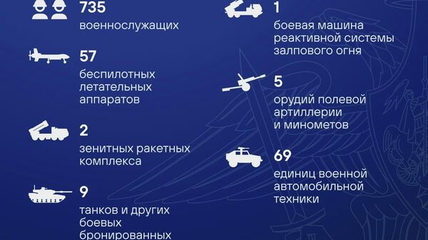 Талафоти нерӯҳои Украина дар шабонарӯзи охир дар натиҷаи зарбаҳои ҷавобӣ 735 низомиро ташкил дод, - Вазорати дифои Русия - Sputnik Тоҷикистон