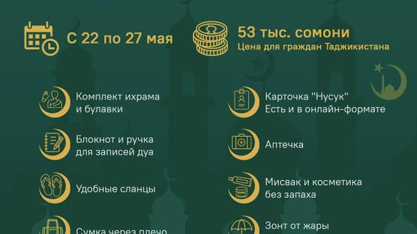 Близится важное время для всех мусульман, в том числе таджикистанцев - время Хаджа - Sputnik Таджикистан