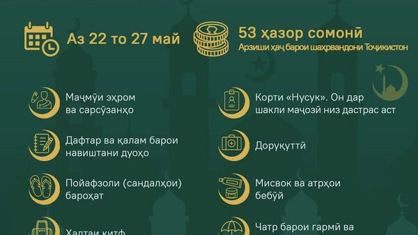 Бо чатр ва симу қалам: Сафари зоирин ба Хонаи Худо оғоз шуд - Sputnik Тоҷикистон