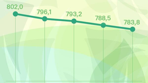 Курс сомони в России снизится еще на 4,7 рублей к четвергу, сообщает ЦБ РФ - Sputnik Таджикистан