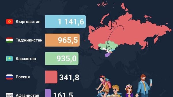 Таджикистанцы оказались одними из наиболее частых гостей Узбекистана в 2026 году - Sputnik Таджикистан