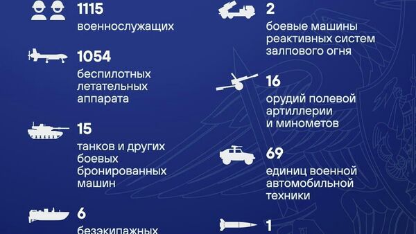 Нерӯҳои Украина дар шабонарӯзи охир беш аз 1,1 ҳазор низомиро талаф дод, - Вазорати дифои Русия - Sputnik Тоҷикистон