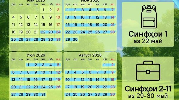 Ҳафтаи равон барои хонандагони синфи 1 дар Тоҷикистон соли таҳсил ба поён мерасад - Sputnik Тоҷикистон
