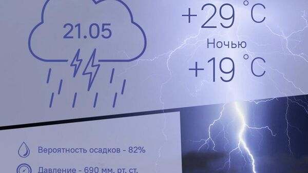 Дожди и жара ожидают Душанбе 21 мая - Sputnik Таджикистан
