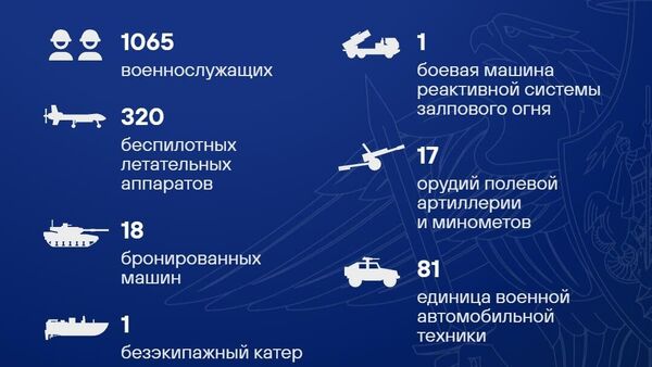 Талафоти нерӯҳои Украина дар шабонарӯзи охир беш аз ҳазор низомиро ташкил дод - Sputnik Тоҷикистон