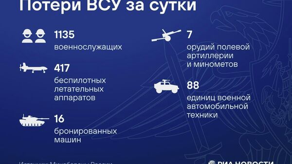 Талафоти нерӯҳои Украина дар шабонарӯзи охир беш аз 1,1 ҳазор нафарро ташкил додааст - Sputnik Тоҷикистон