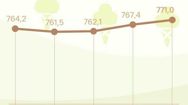 Курс сомони в России поднимется почти на 4,5 рубля во вторник, передает ЦБ РФ - Sputnik Таджикистан