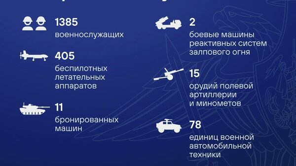 Талафоти нерӯҳои Украина дар шабонарӯзи охир беш аз 1,3 ҳазор нафарро ташкил дод - Sputnik Тоҷикистон